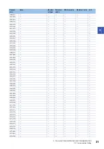 Preview for 33 page of Mitsubishi Electric LE7-40GU Instruction Manual