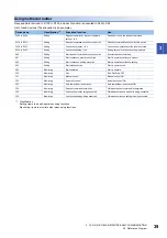 Preview for 41 page of Mitsubishi Electric LE7-40GU Instruction Manual