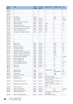 Preview for 48 page of Mitsubishi Electric LE7-40GU Instruction Manual