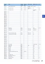 Preview for 49 page of Mitsubishi Electric LE7-40GU Instruction Manual