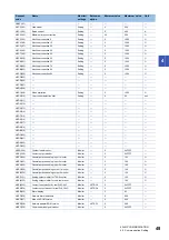 Preview for 51 page of Mitsubishi Electric LE7-40GU Instruction Manual