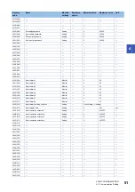 Preview for 53 page of Mitsubishi Electric LE7-40GU Instruction Manual