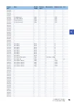 Preview for 77 page of Mitsubishi Electric LE7-40GU Instruction Manual