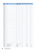 Preview for 78 page of Mitsubishi Electric LE7-40GU Instruction Manual