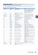 Preview for 87 page of Mitsubishi Electric LE7-40GU Instruction Manual