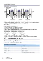 Preview for 92 page of Mitsubishi Electric LE7-40GU Instruction Manual