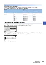 Preview for 93 page of Mitsubishi Electric LE7-40GU Instruction Manual