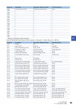 Preview for 95 page of Mitsubishi Electric LE7-40GU Instruction Manual