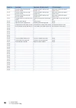 Preview for 96 page of Mitsubishi Electric LE7-40GU Instruction Manual