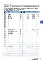 Preview for 99 page of Mitsubishi Electric LE7-40GU Instruction Manual