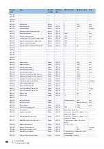 Preview for 100 page of Mitsubishi Electric LE7-40GU Instruction Manual