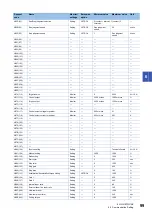 Preview for 101 page of Mitsubishi Electric LE7-40GU Instruction Manual