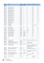 Preview for 102 page of Mitsubishi Electric LE7-40GU Instruction Manual