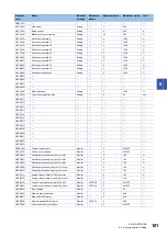 Preview for 103 page of Mitsubishi Electric LE7-40GU Instruction Manual