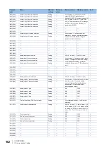 Preview for 104 page of Mitsubishi Electric LE7-40GU Instruction Manual