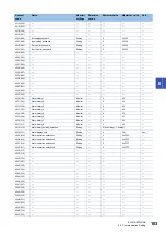 Preview for 105 page of Mitsubishi Electric LE7-40GU Instruction Manual