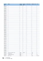 Preview for 106 page of Mitsubishi Electric LE7-40GU Instruction Manual