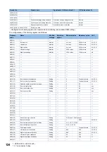 Preview for 126 page of Mitsubishi Electric LE7-40GU Instruction Manual