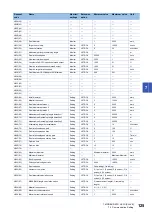 Preview for 127 page of Mitsubishi Electric LE7-40GU Instruction Manual