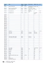 Preview for 128 page of Mitsubishi Electric LE7-40GU Instruction Manual