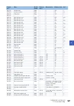 Preview for 129 page of Mitsubishi Electric LE7-40GU Instruction Manual