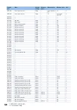 Preview for 130 page of Mitsubishi Electric LE7-40GU Instruction Manual