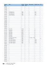 Preview for 132 page of Mitsubishi Electric LE7-40GU Instruction Manual