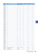 Preview for 133 page of Mitsubishi Electric LE7-40GU Instruction Manual