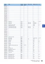 Preview for 137 page of Mitsubishi Electric LE7-40GU Instruction Manual