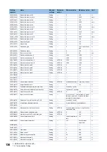 Preview for 138 page of Mitsubishi Electric LE7-40GU Instruction Manual