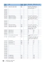 Preview for 140 page of Mitsubishi Electric LE7-40GU Instruction Manual