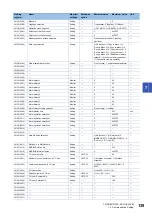 Preview for 141 page of Mitsubishi Electric LE7-40GU Instruction Manual