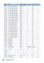 Preview for 142 page of Mitsubishi Electric LE7-40GU Instruction Manual