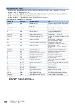 Preview for 150 page of Mitsubishi Electric LE7-40GU Instruction Manual