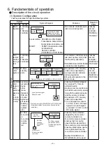 Preview for 9 page of Mitsubishi Electric LGF-100GX-E Handbook