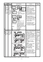 Preview for 10 page of Mitsubishi Electric LGF-100GX-E Handbook