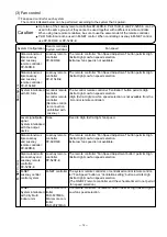 Preview for 12 page of Mitsubishi Electric LGF-100GX-E Handbook