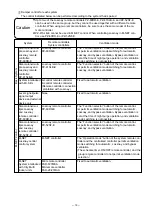 Preview for 15 page of Mitsubishi Electric LGF-100GX-E Handbook