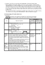 Preview for 18 page of Mitsubishi Electric LGF-100GX-E Handbook