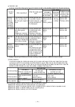 Preview for 19 page of Mitsubishi Electric LGF-100GX-E Handbook