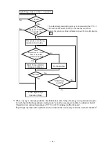 Preview for 24 page of Mitsubishi Electric LGF-100GX-E Handbook