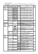 Preview for 27 page of Mitsubishi Electric LGF-100GX-E Handbook