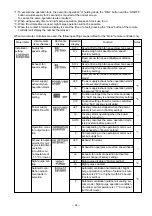 Preview for 28 page of Mitsubishi Electric LGF-100GX-E Handbook