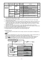 Preview for 29 page of Mitsubishi Electric LGF-100GX-E Handbook