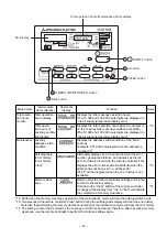 Preview for 30 page of Mitsubishi Electric LGF-100GX-E Handbook