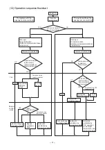 Preview for 31 page of Mitsubishi Electric LGF-100GX-E Handbook