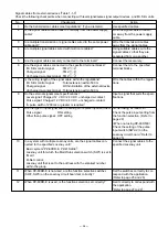 Preview for 34 page of Mitsubishi Electric LGF-100GX-E Handbook