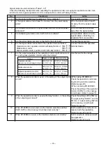 Preview for 35 page of Mitsubishi Electric LGF-100GX-E Handbook