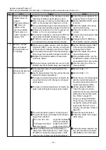 Preview for 36 page of Mitsubishi Electric LGF-100GX-E Handbook