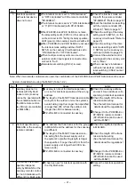 Preview for 37 page of Mitsubishi Electric LGF-100GX-E Handbook